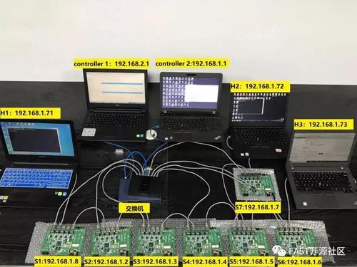 (a)实验环境组成.bmp (a)实验环境组成.bmp